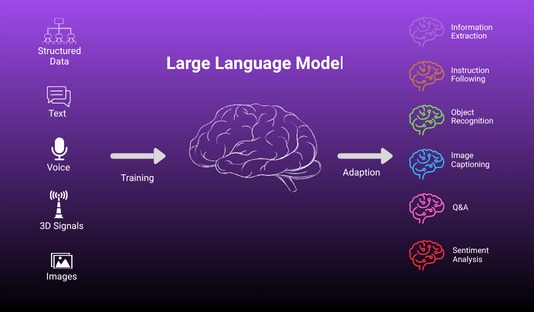 A Practical Framework for Integrating LLMs into Your Enterprise Workflow